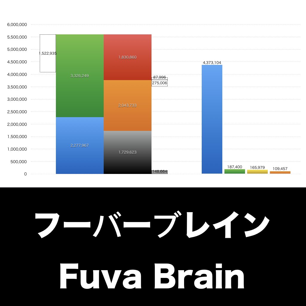 フーバーブレイン_グラフ_決算情報_アイキャッチ