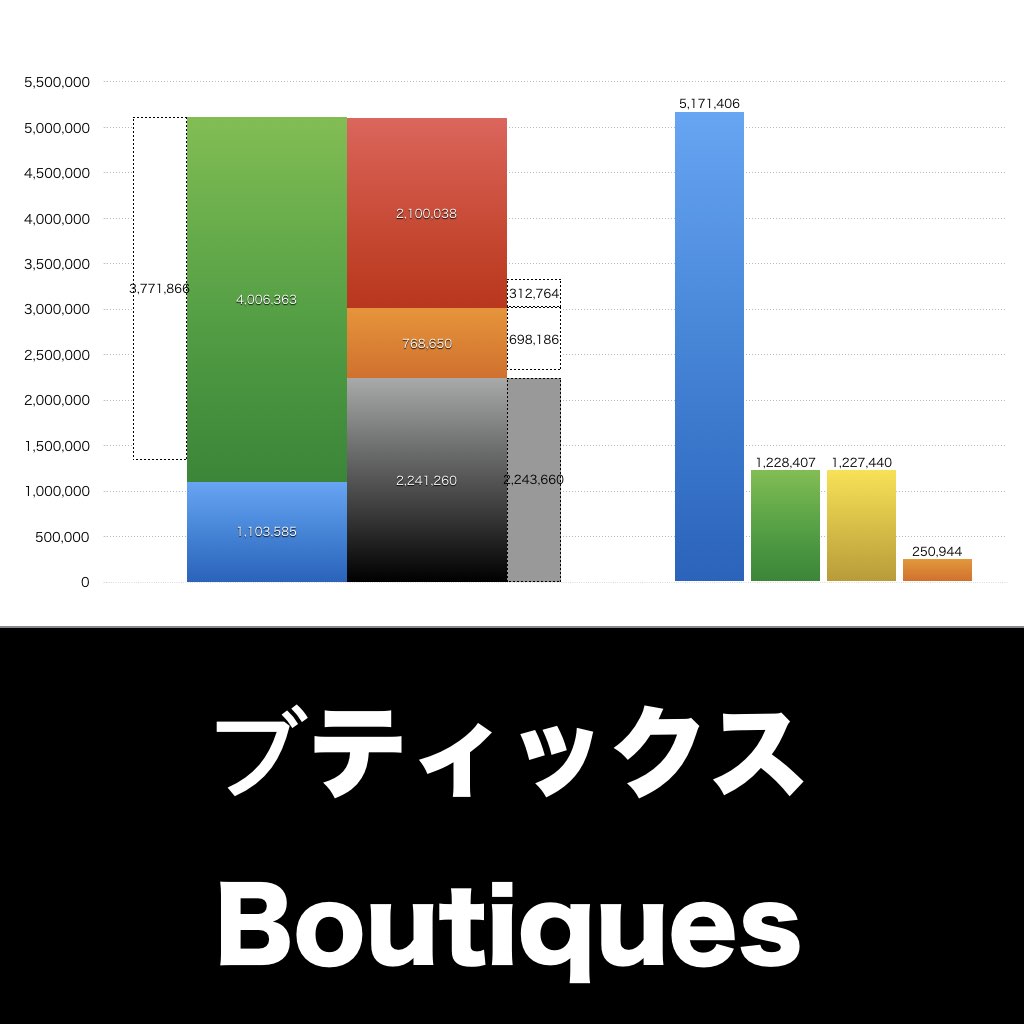 ブティックス_グラフ_決算情報_アイキャッチ