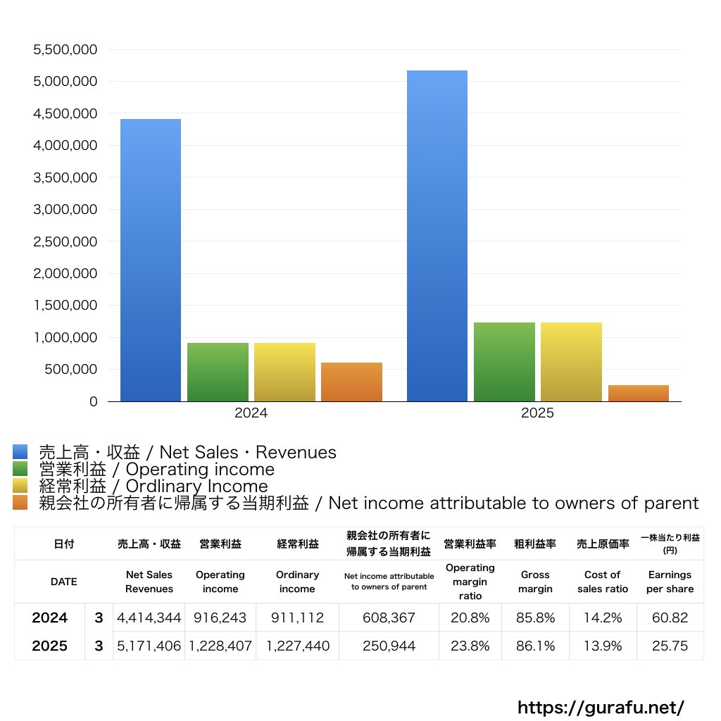ブティックス_PL_損益計算書_グラフ