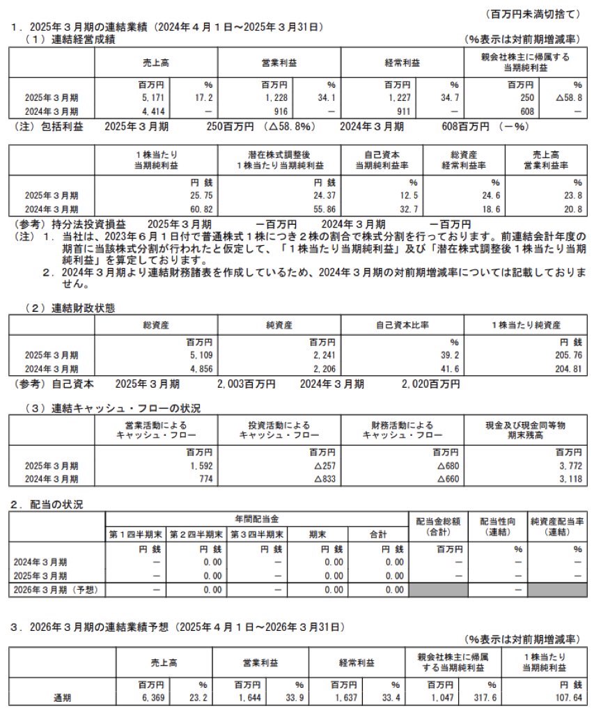ブティックス_決算短信