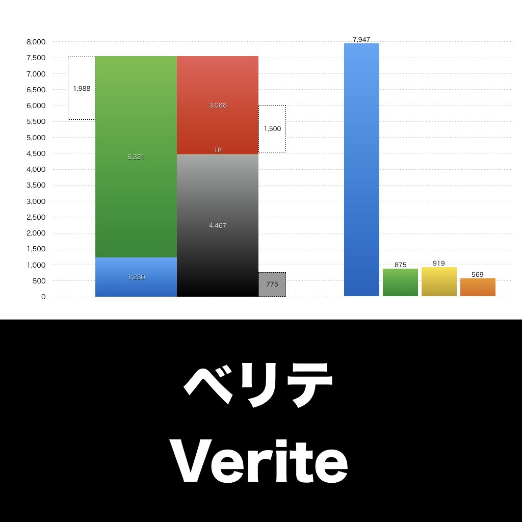 ベリテ_グラフ_決算情報_アイキャッチ