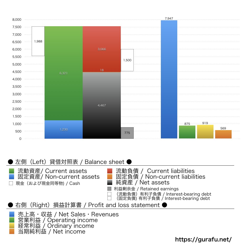 ベリテ_BS_PL_比較グラフ