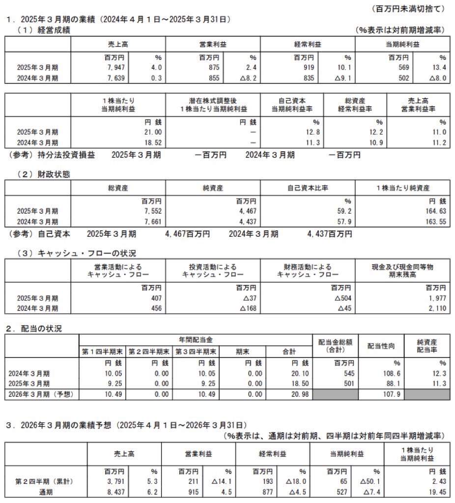 ベリテ_決算短信