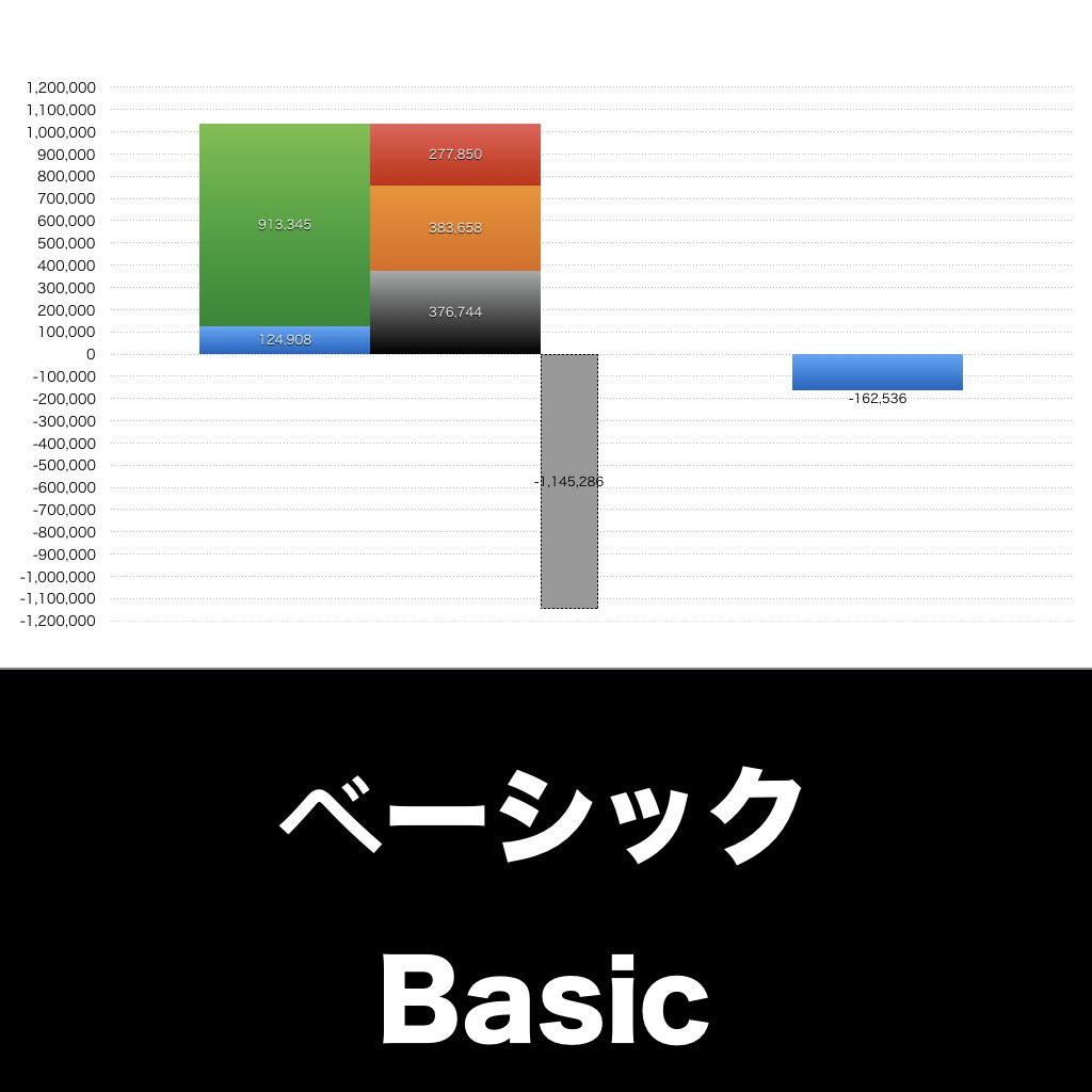 ベーシック_グラフ_決算情報_アイキャッチ