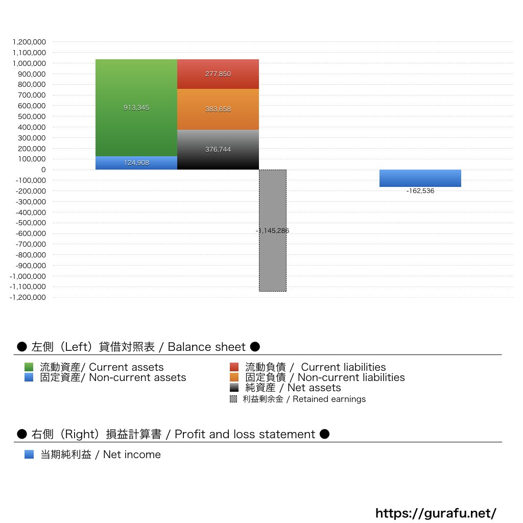 ベーシック_BS_PL_比較グラフ
