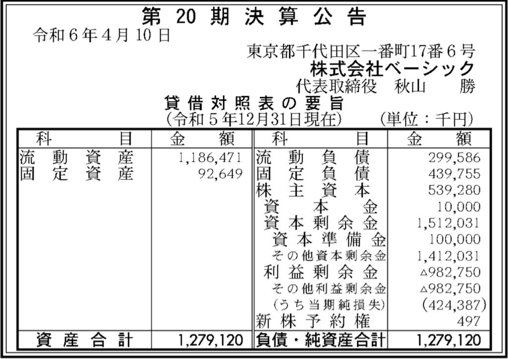 ベーシック_決算公告