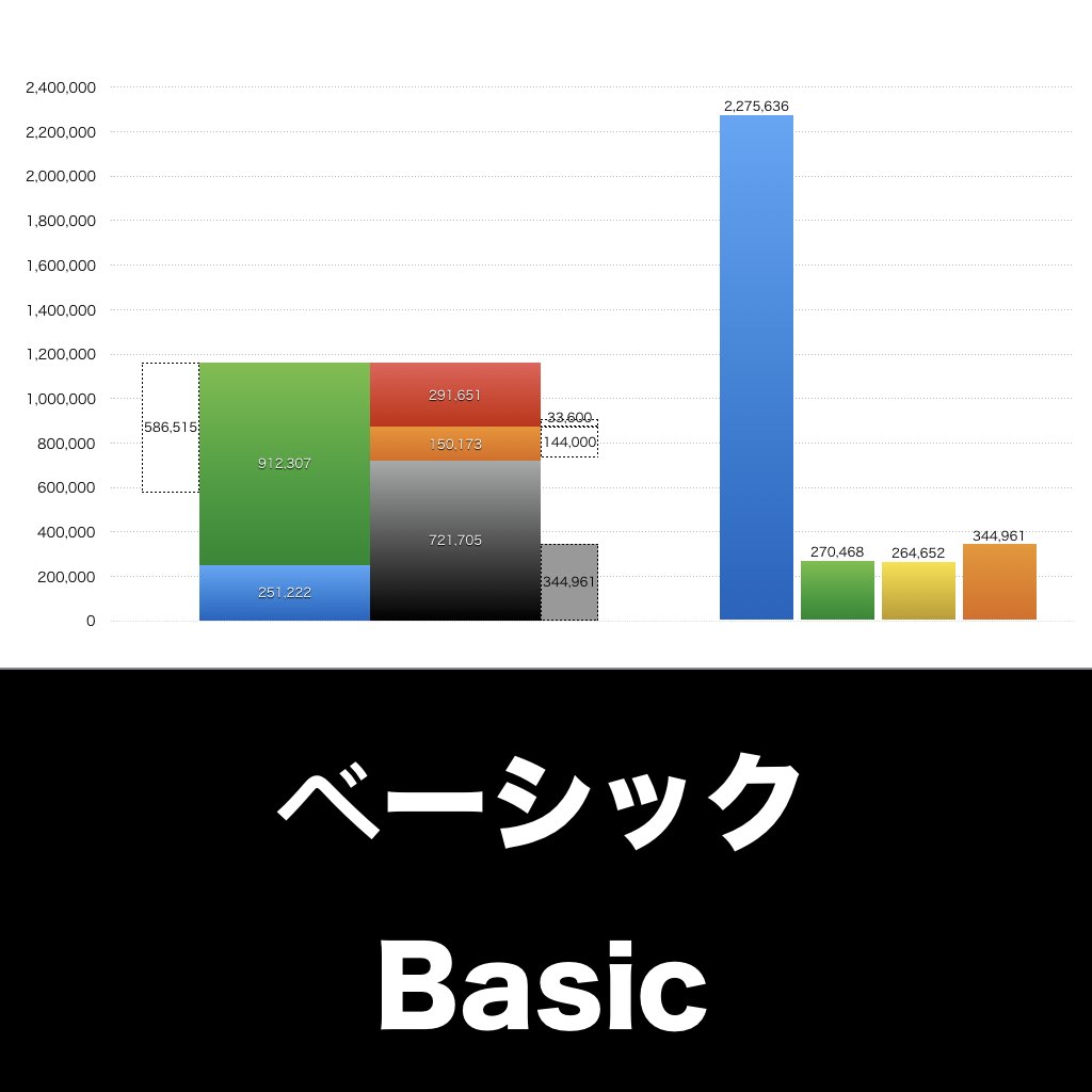 ベーシック_グラフ_決算情報_アイキャッチ
