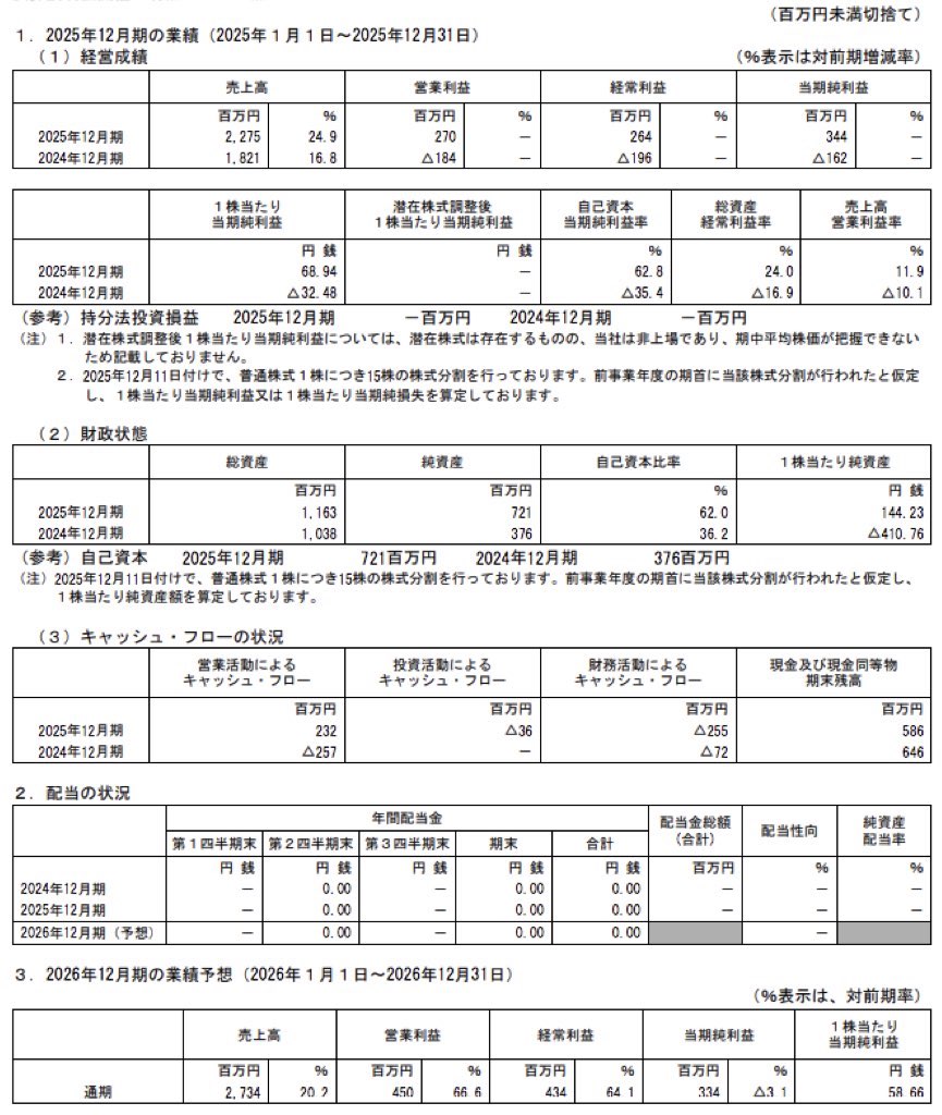 ベーシック_決算短信