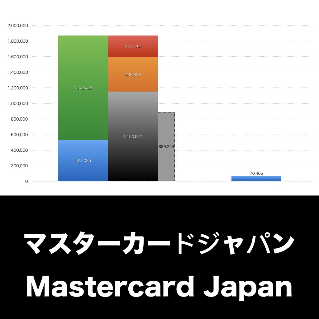 マスターカードジャパン_グラフ_決算情報_アイキャッチ