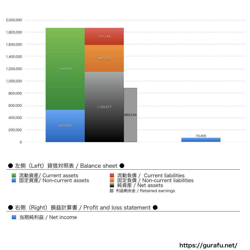 マスターカードジャパン_BS_PL_比較グラフ