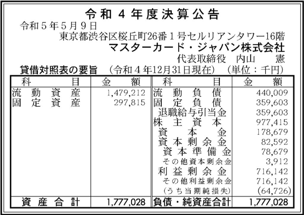 マスターカードジャパン_決算公告