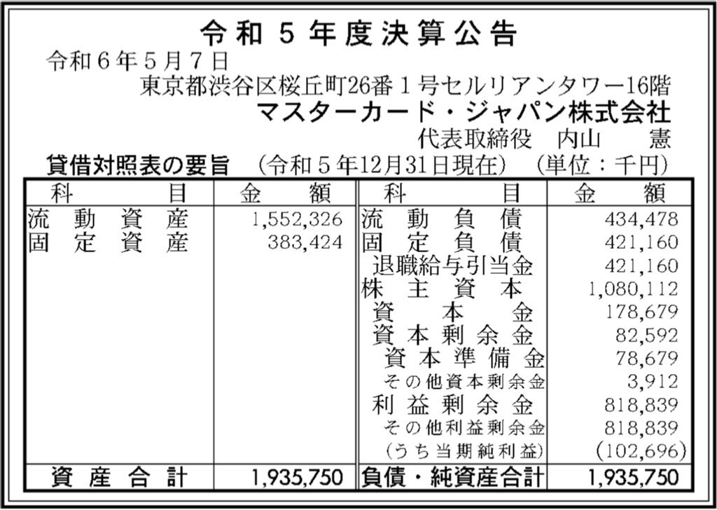マスターカードジャパン_決算公告
