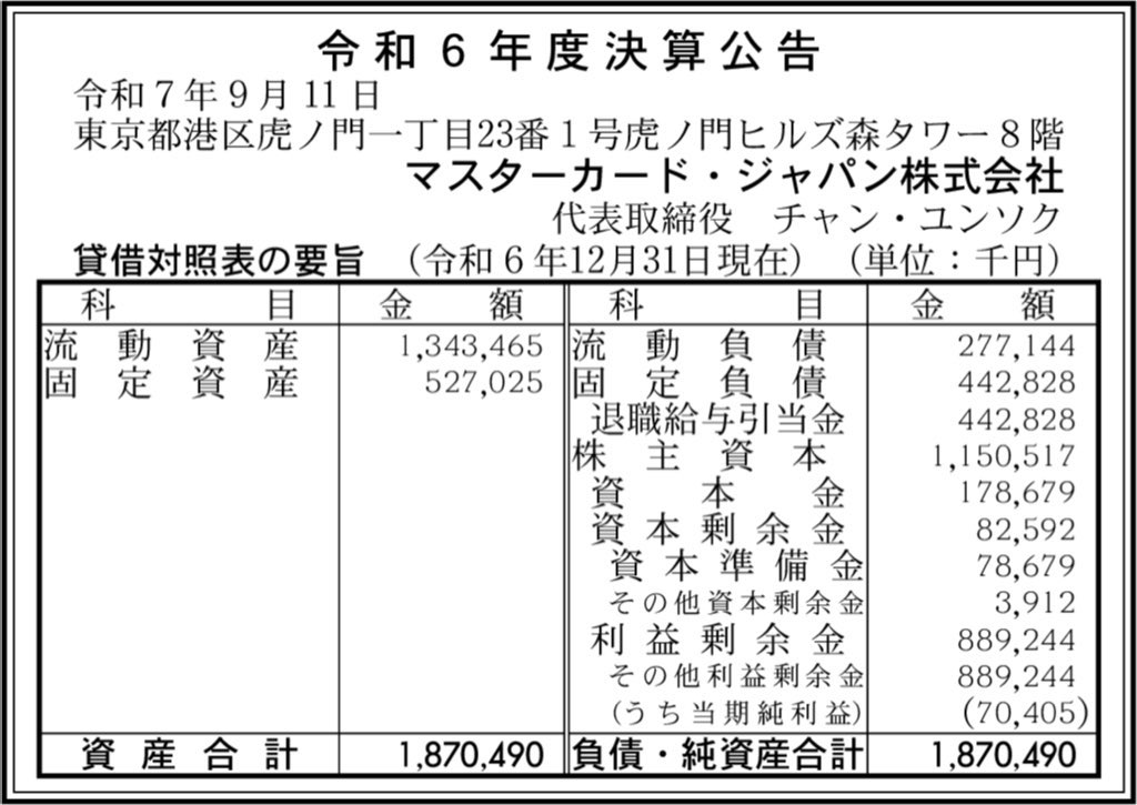 マスターカードジャパン_決算公告