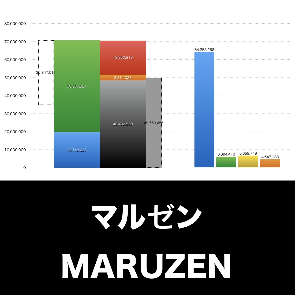 マルゼン_グラフ_決算情報_アイキャッチ