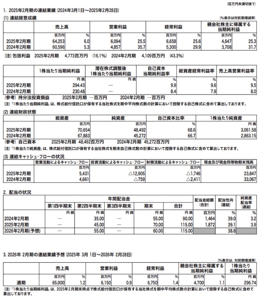 マルゼン_決算短信