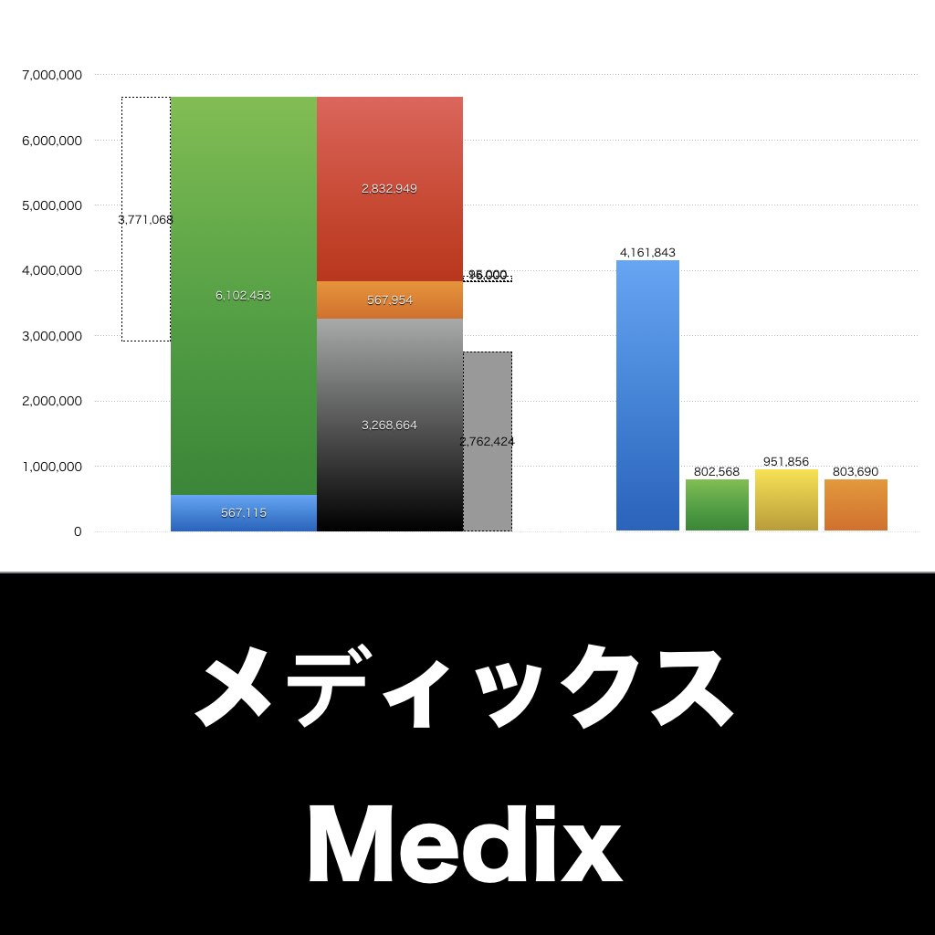 メディックス_グラフ_決算情報_アイキャッチ