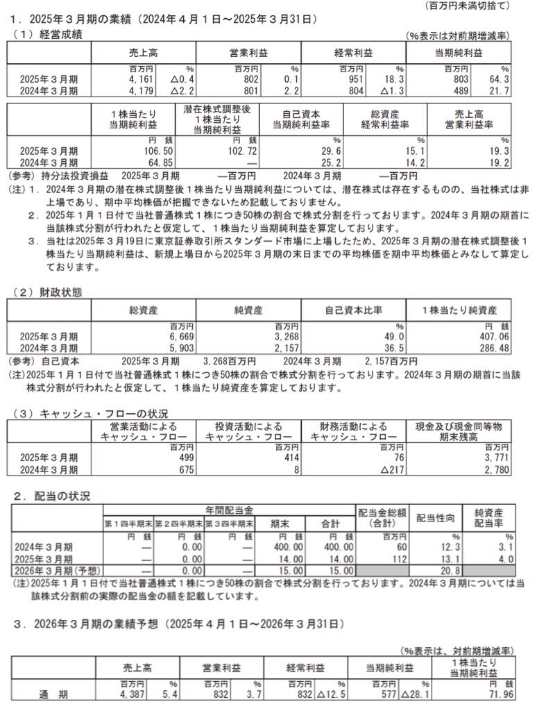 メディックス_決算短信