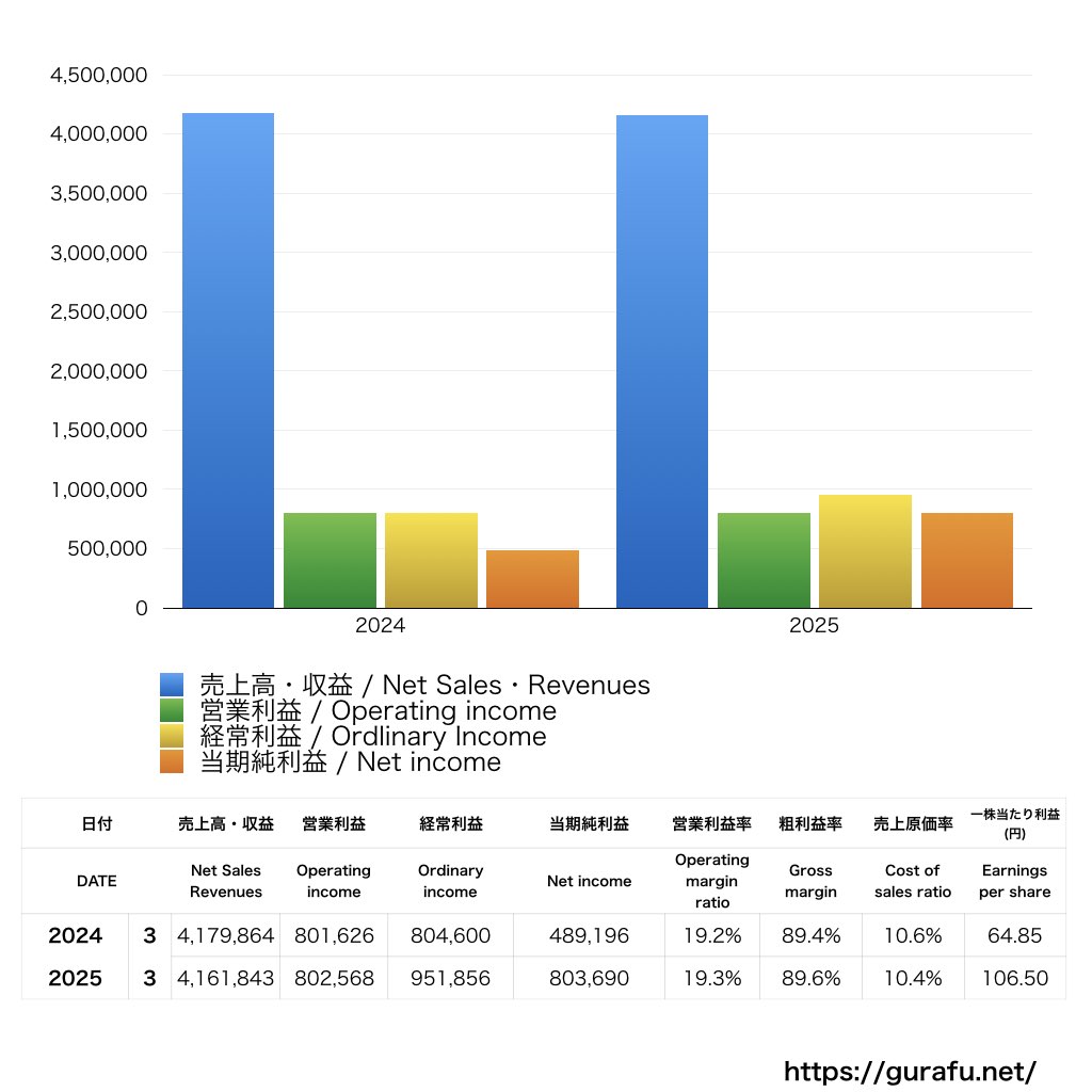メディックス_PL_損益計算書_グラフ