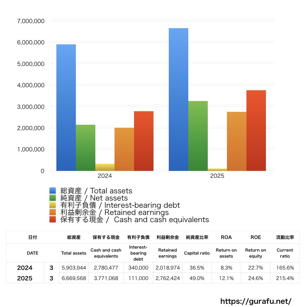 メディックス_BS_バランスシート_グラフ