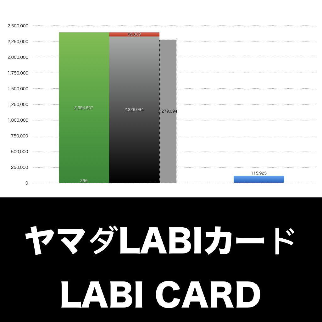 ヤマダLABIカード_グラフ_決算情報_アイキャッチ