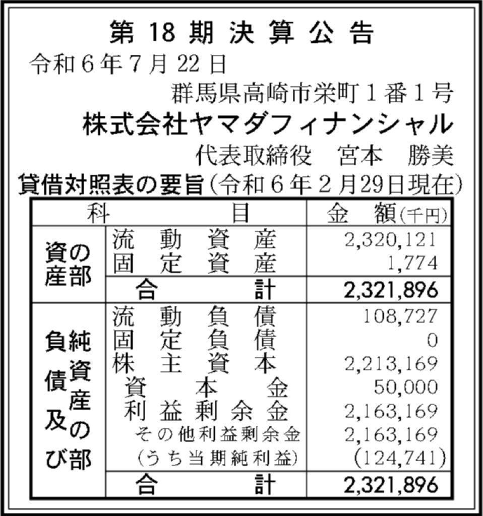ヤマダLABIカード_決算公告