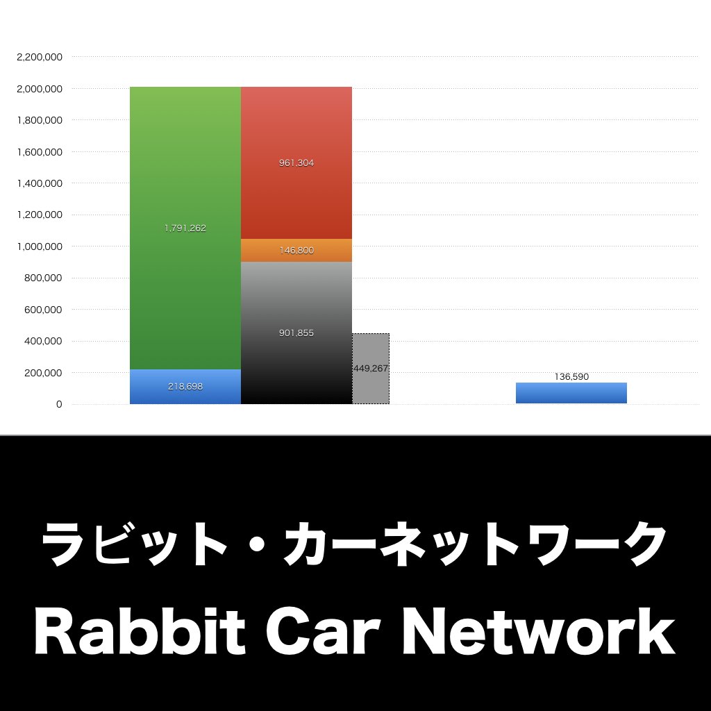 ラビット・カーネットワーク_グラフ_決算情報_アイキャッチ