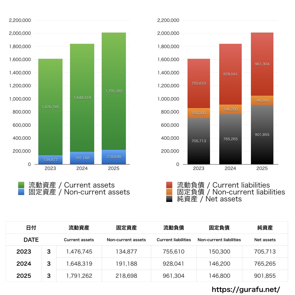 ラビット・カーネットワーク_BS_バランスシート_グラフ