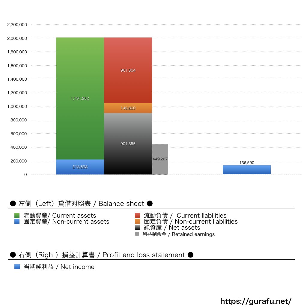 ラビット・カーネットワーク_BS_PL_比較グラフ