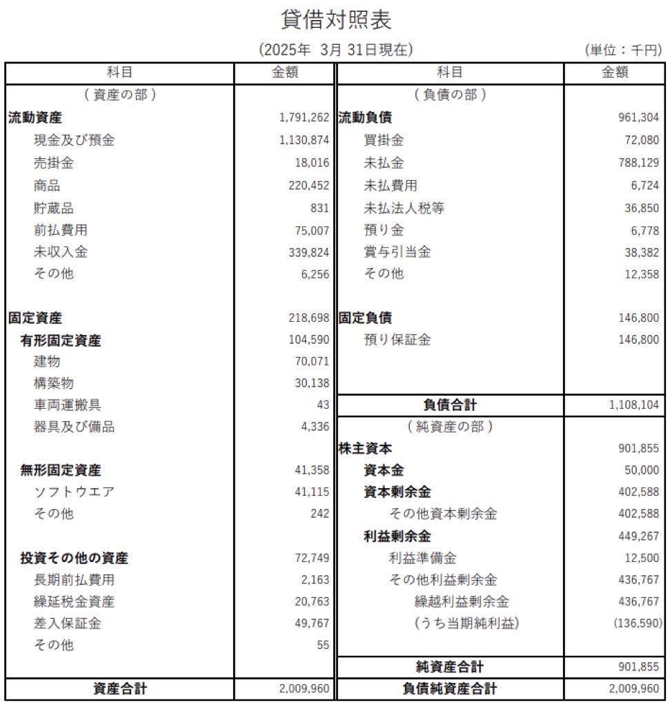 ラビット・カーネットワーク_決算公告