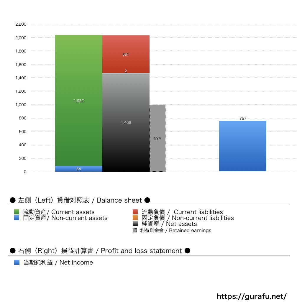 リンクソシュール_BS_PL_比較グラフ