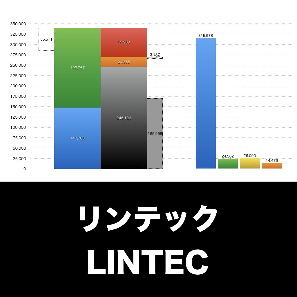 リンテック_グラフ_決算情報_アイキャッチ