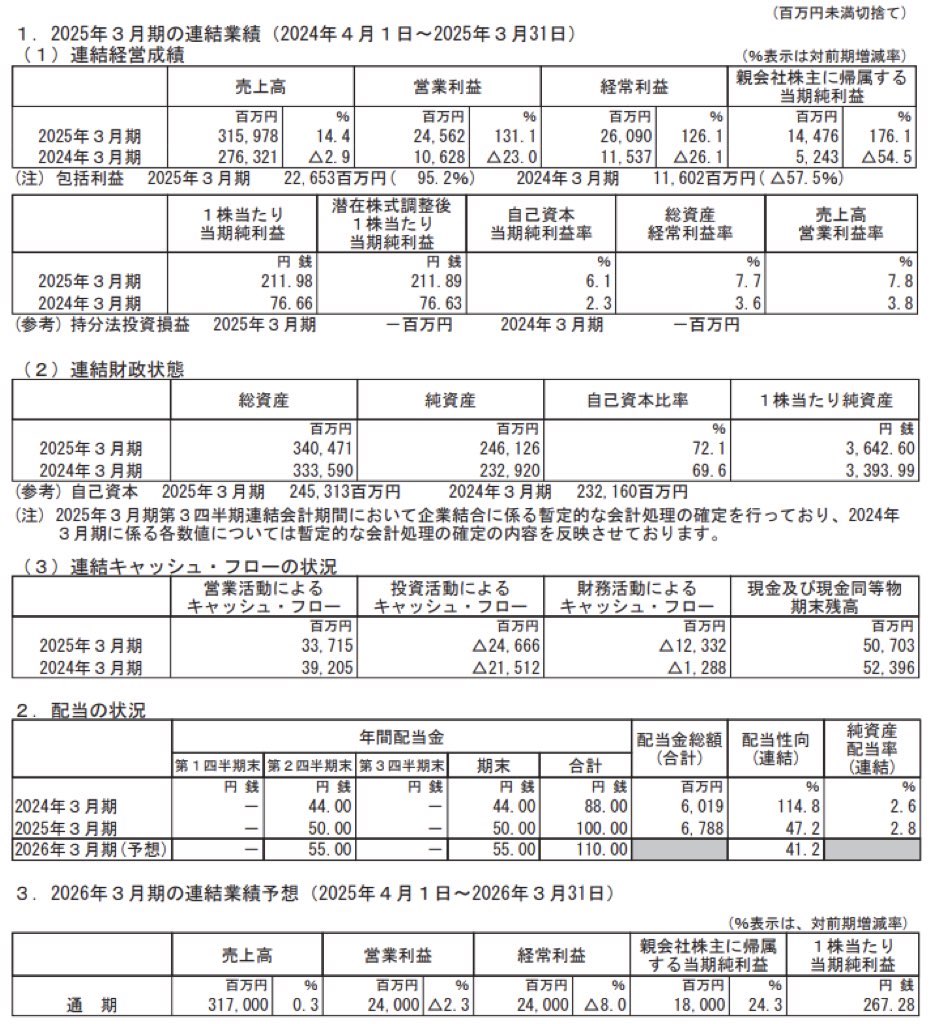リンテック_決算短信