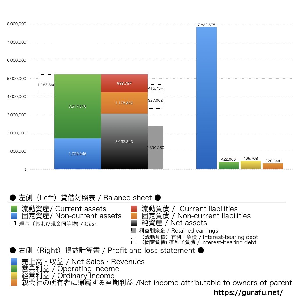 買取王国_BS_PL_比較グラフ