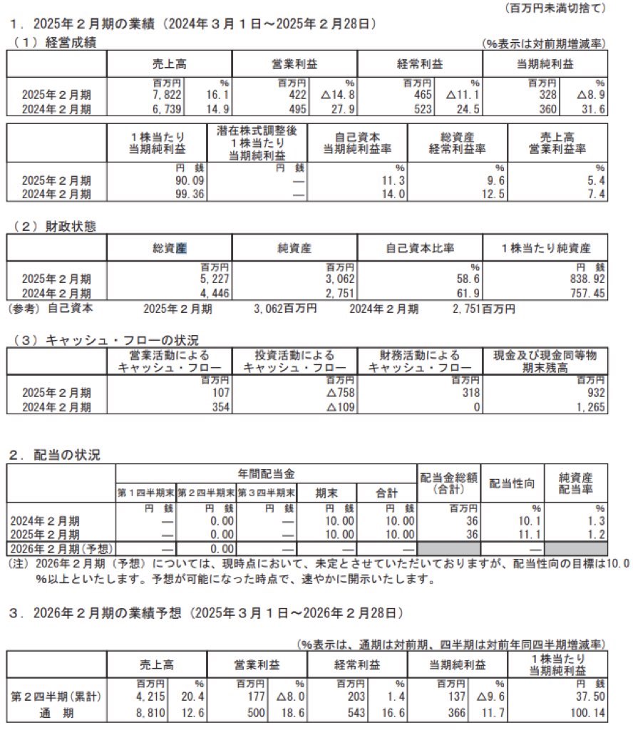 買取王国_決算短信