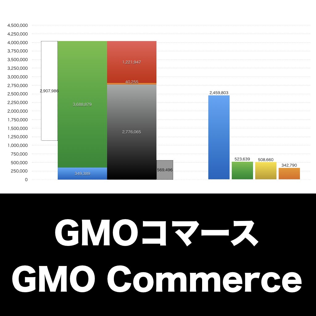 GMOコマース_グラフ_決算情報_アイキャッチ