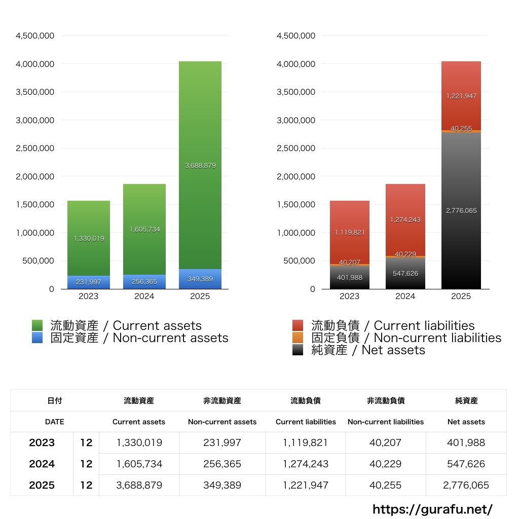 GMOコマース_BS_バランスシート_グラフ