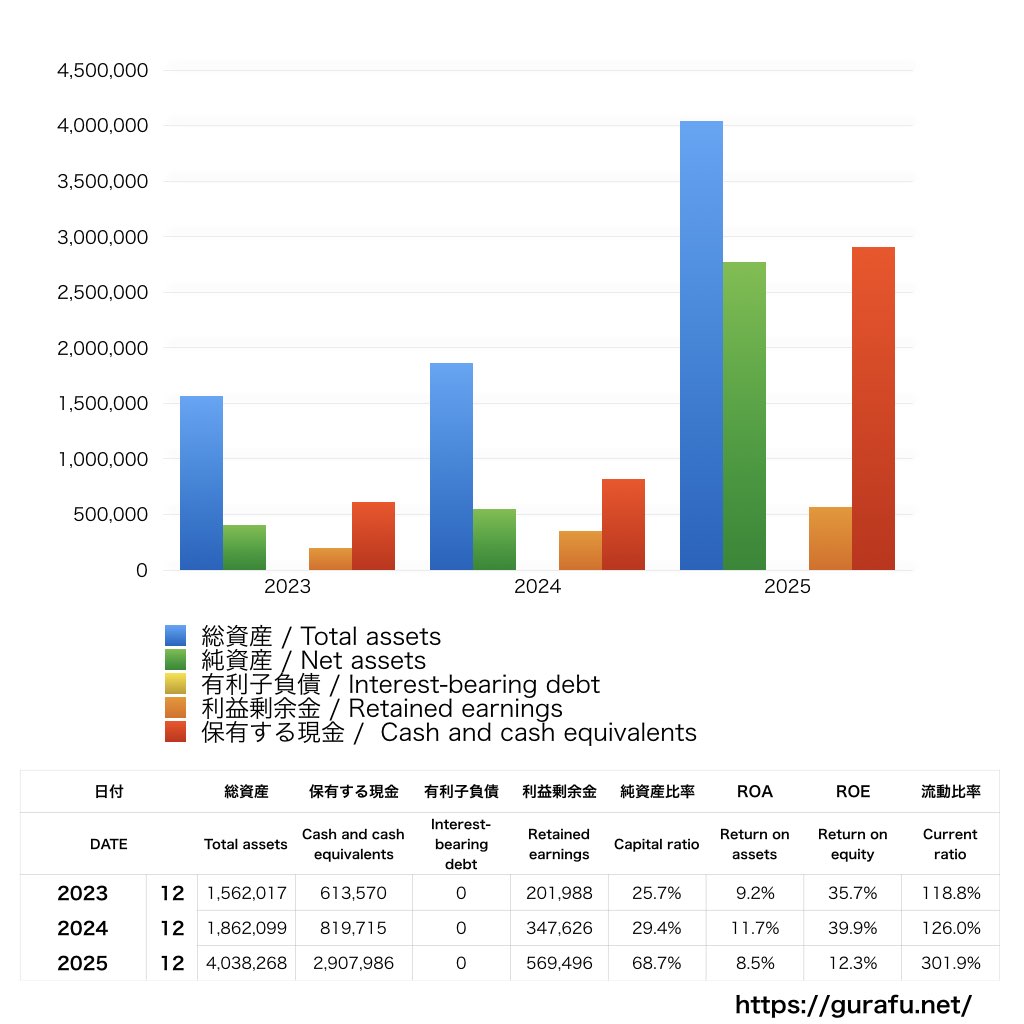 GMOコマース_BS_バランスシート_グラフ