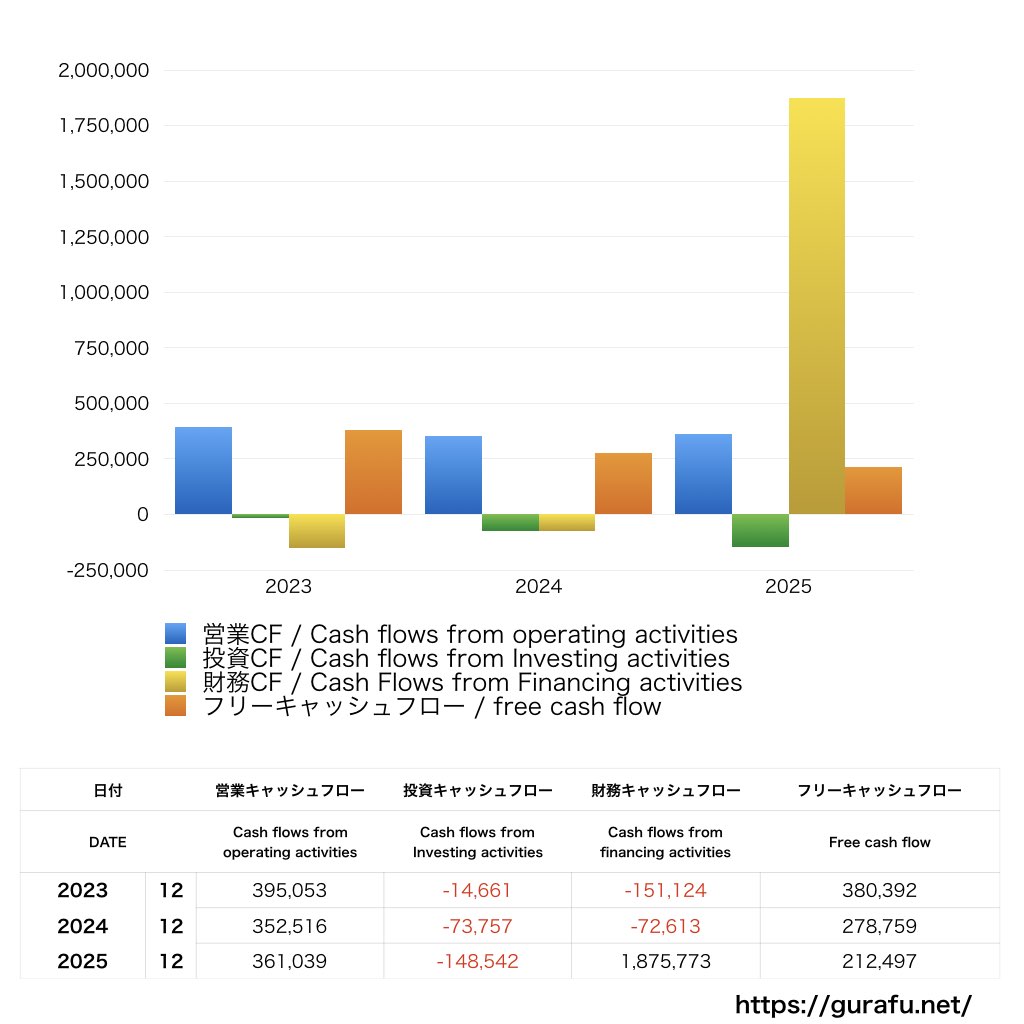 GMOコマース_CF_キャッシュフロー計算書_グラフ