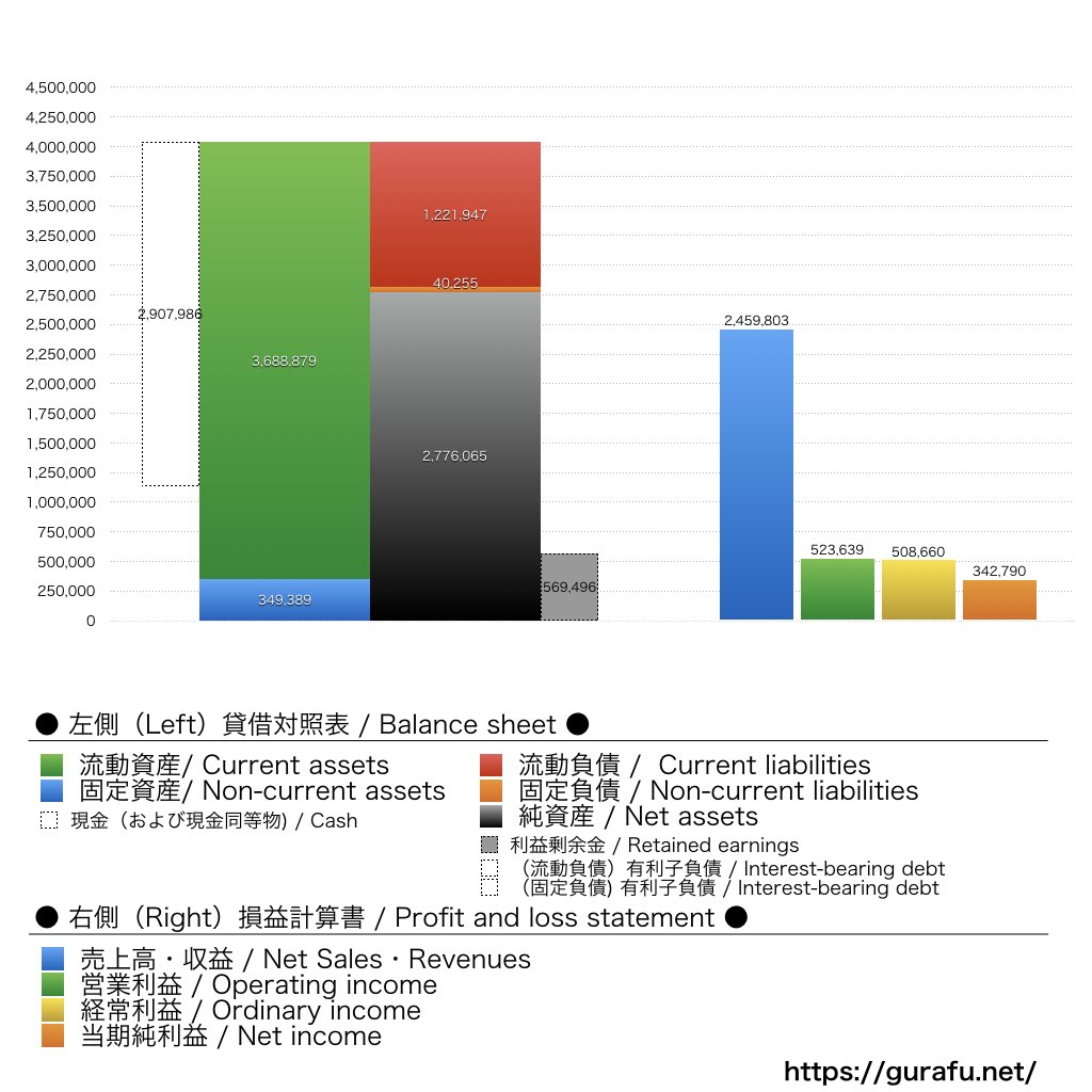 GMOコマース_BS_PL_比較グラフ
