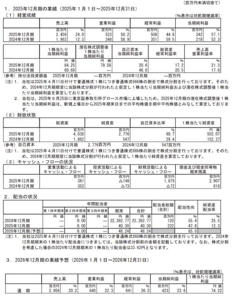 GMOコマース_決算短信