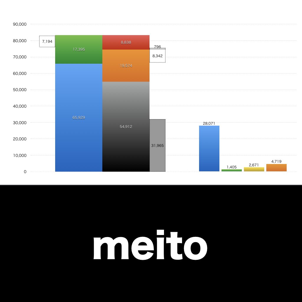 meito_グラフ_決算情報_アイキャッチ