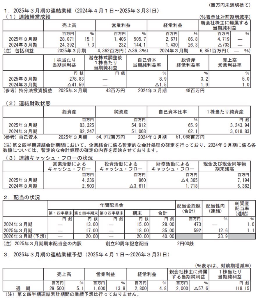 meito_決算短信