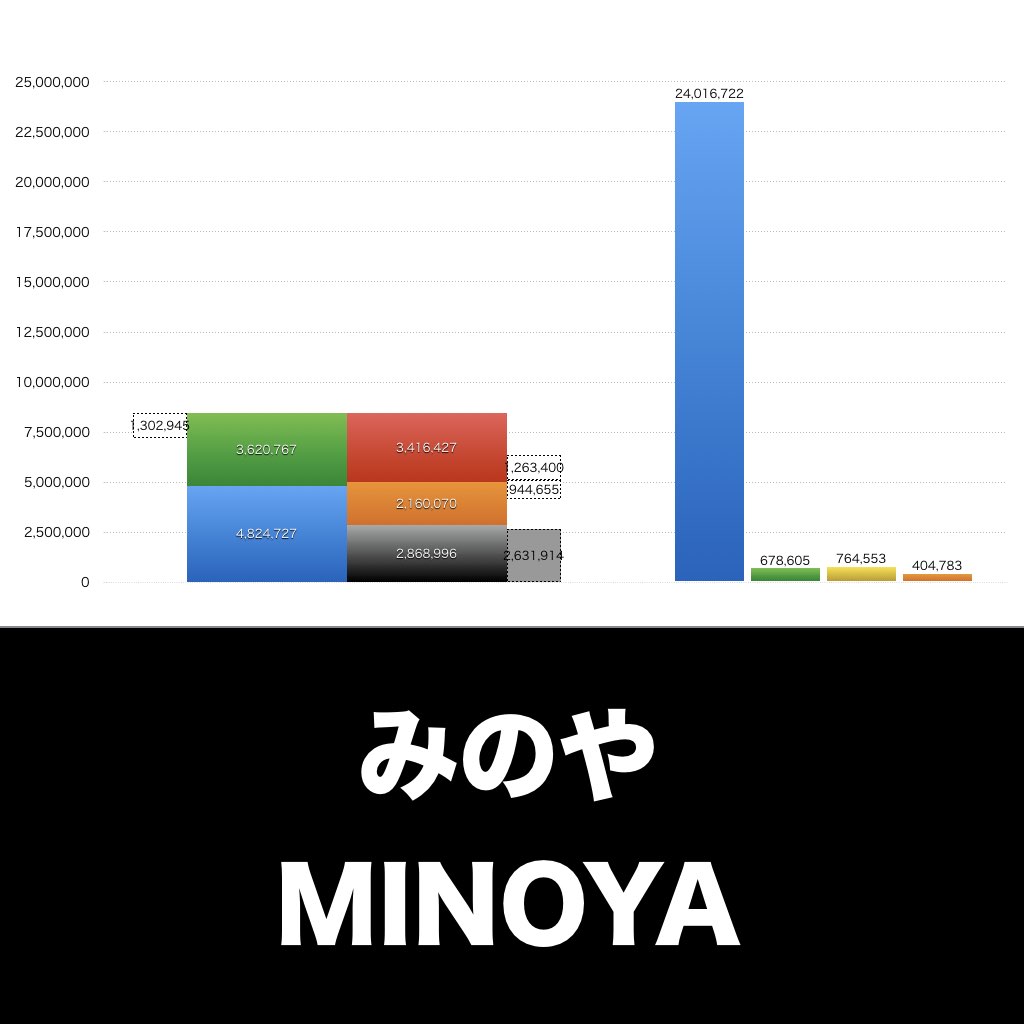 みのや_グラフ_決算情報_アイキャッチ
