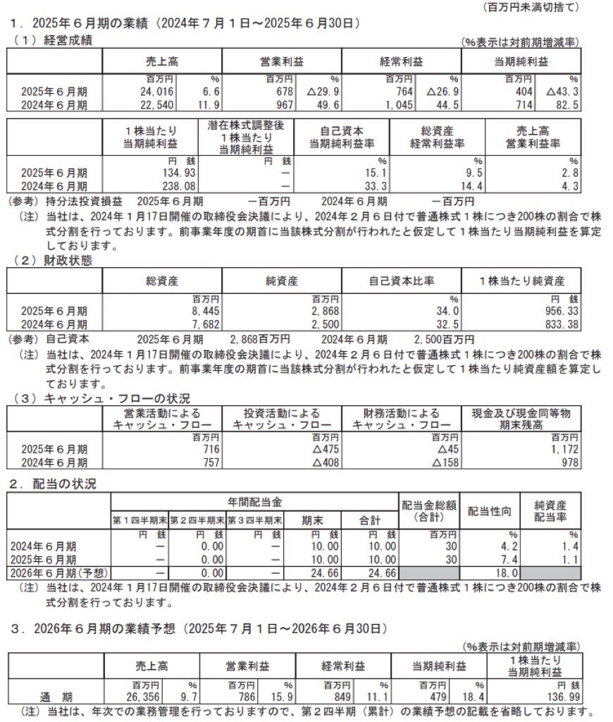 みのや_決算短信