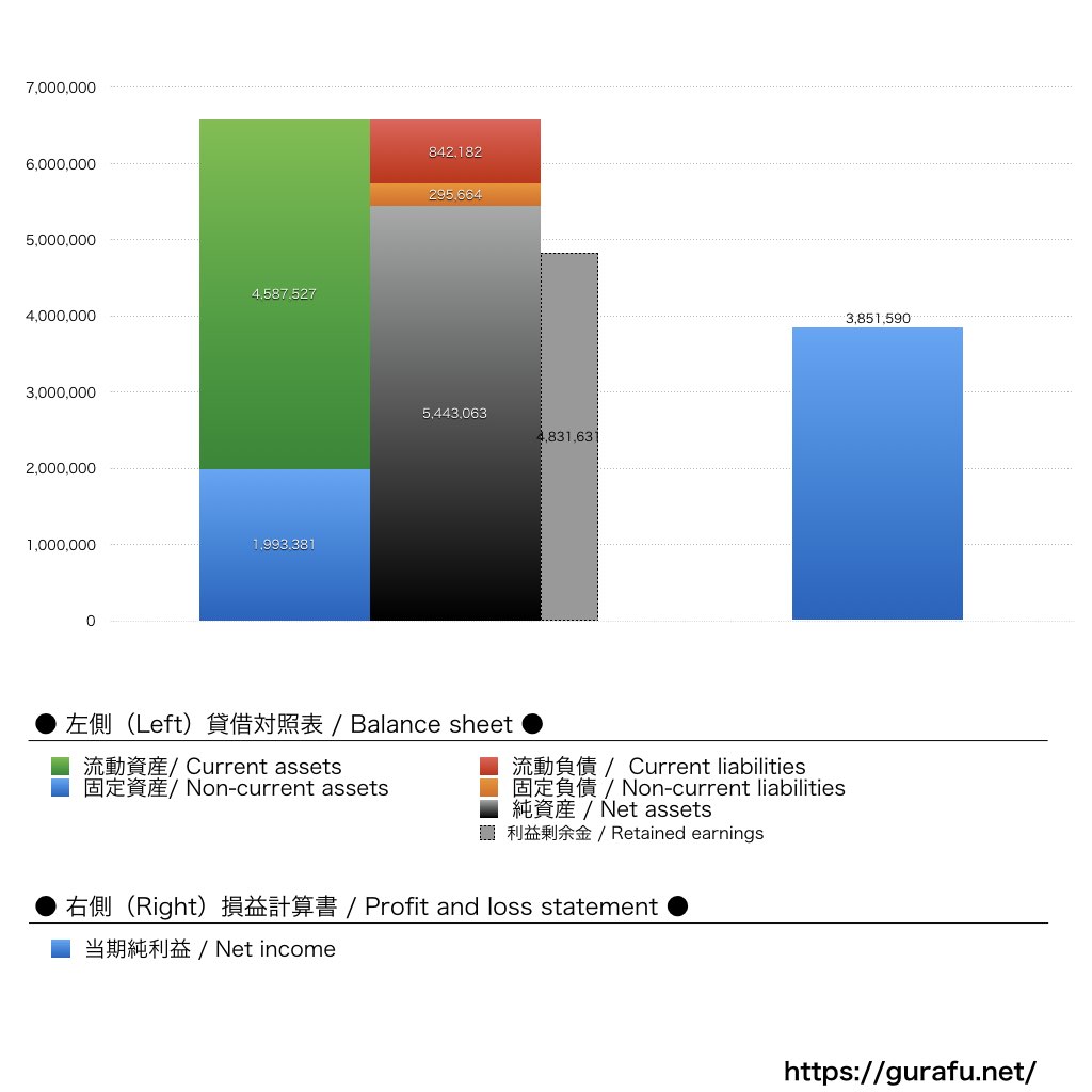 カールツァイス_BS_PL_比較グラフ