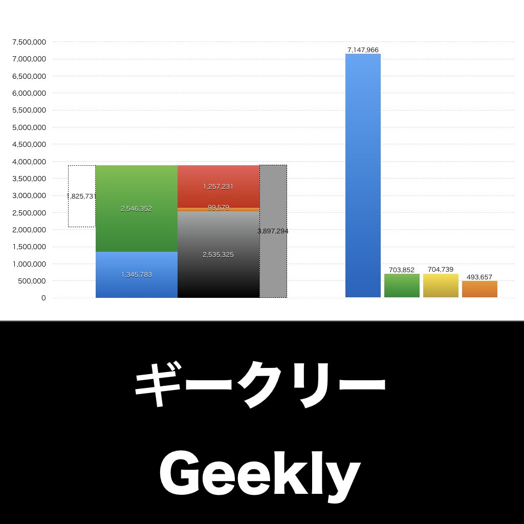 ギークリー_グラフ_決算情報_アイキャッチ
