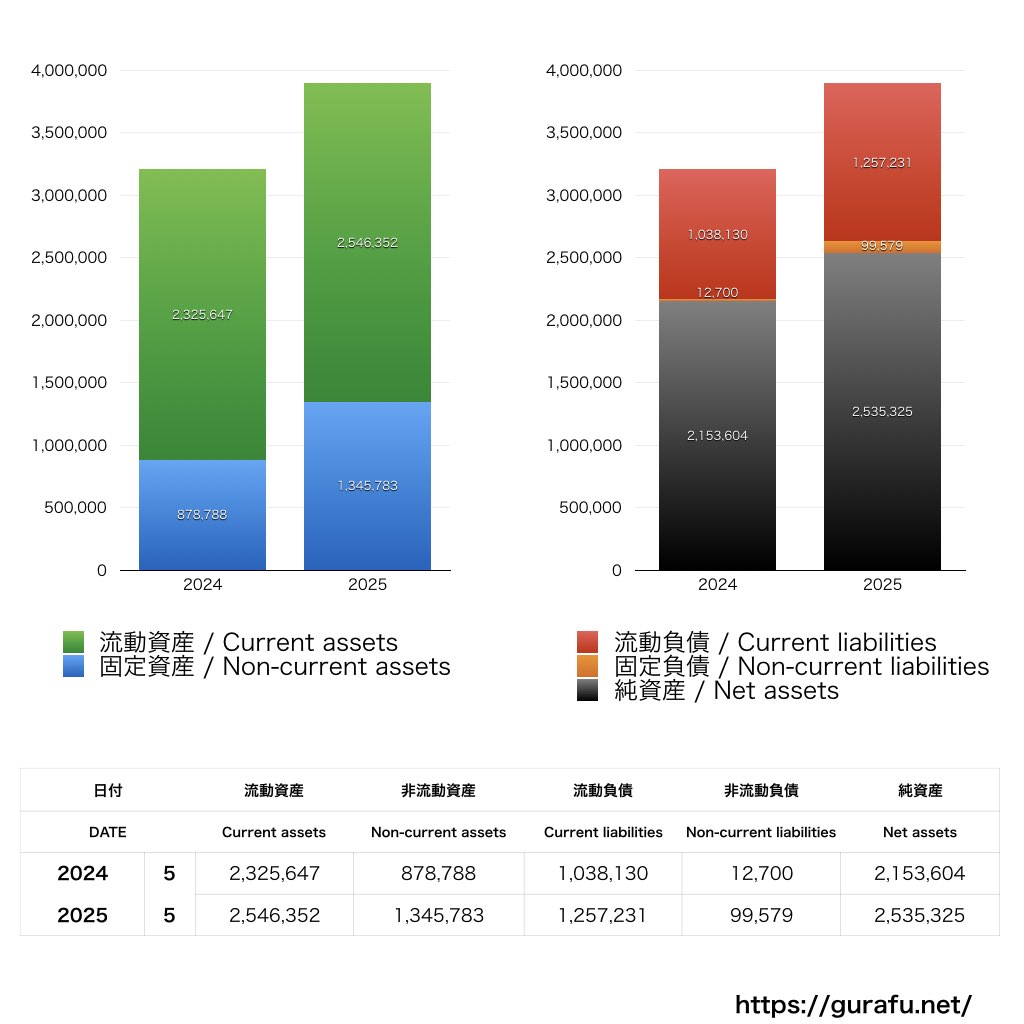 ギークリー_BS_バランスシート_グラフ