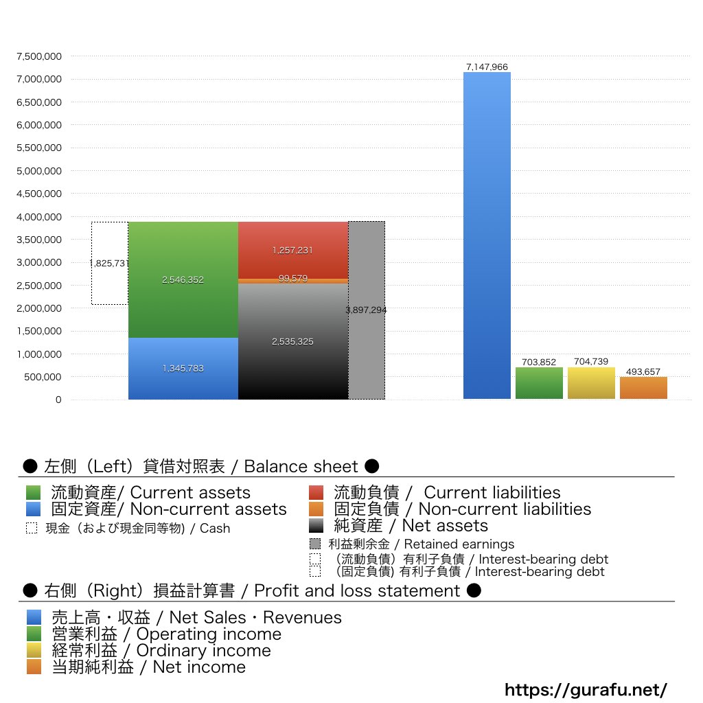 ギークリー_BS_PL_比較グラフ
