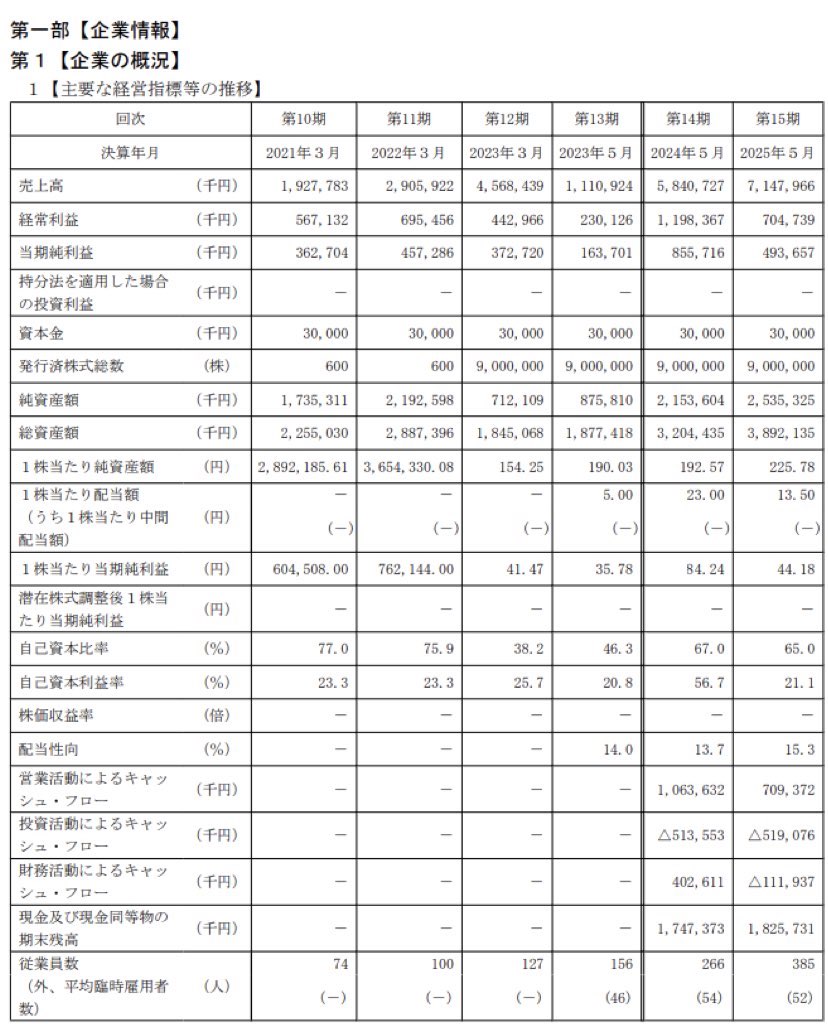 ギークリー_有価証券報告書
