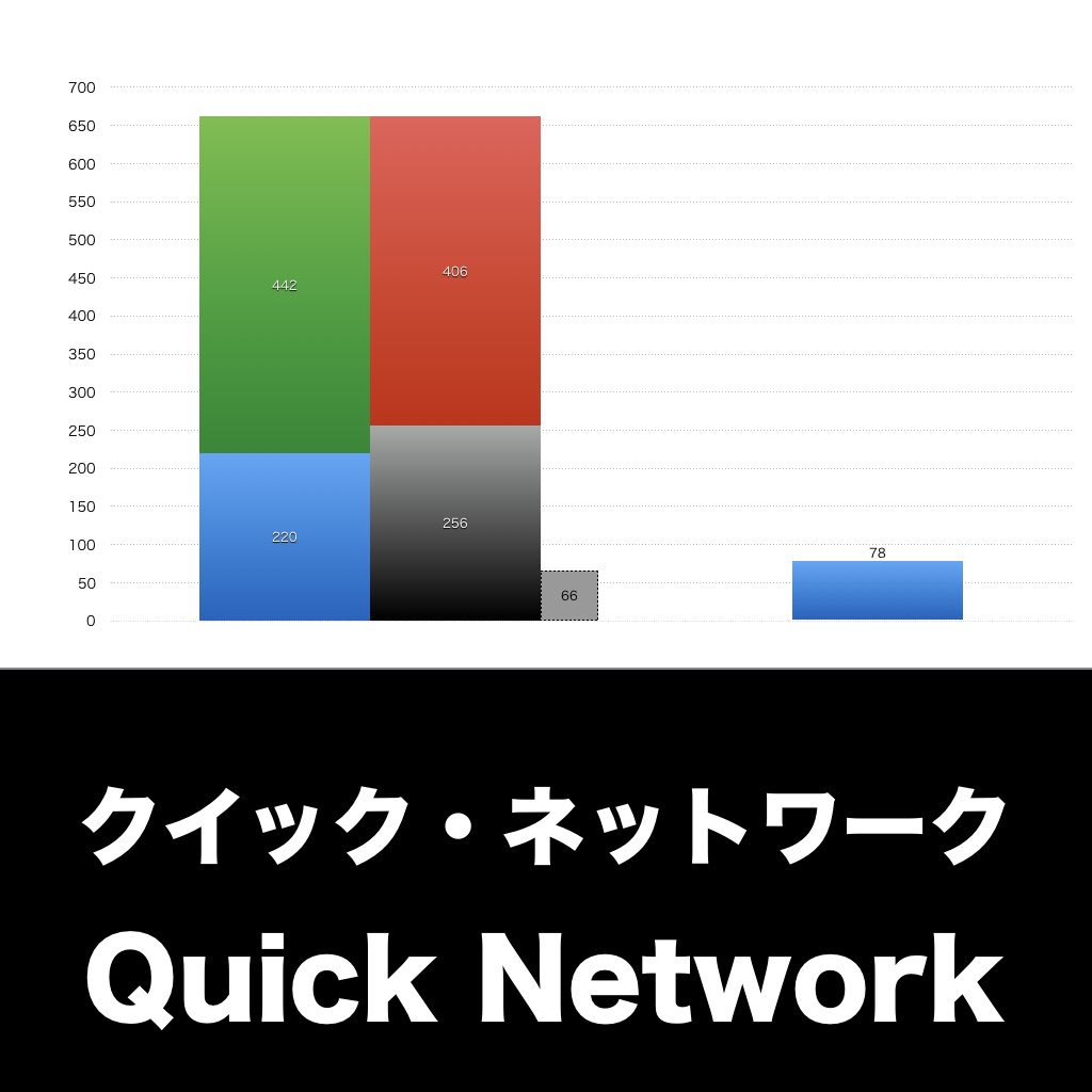 クイック・ネットワーク_グラフ_決算情報_アイキャッチ